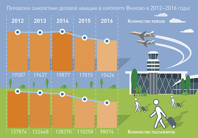 Российский рынок деловой авиации стабилизировался