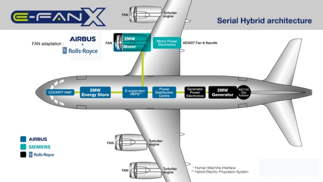 Airbus, Rolls-Royce и Siemens разработают гибридный самолет