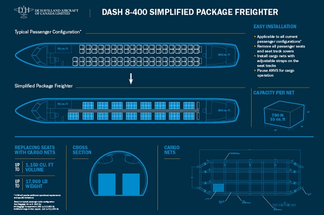 Производитель турбопропов Dash 8-400 возобновил деятельность