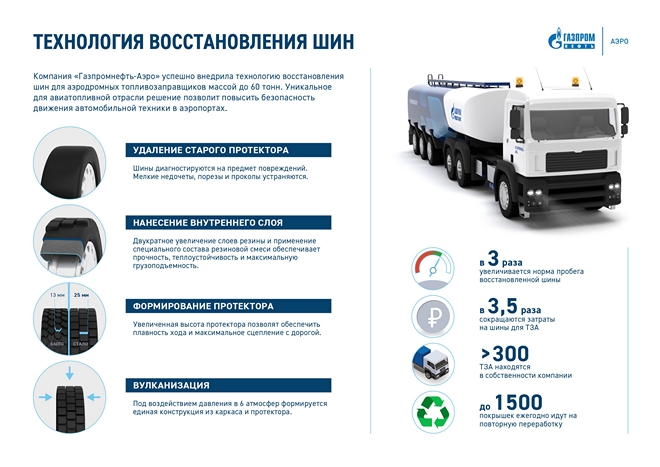 "Газпромнефть-Аэро" внедряет в авиации технологию, применяемую в международных автоперевозках