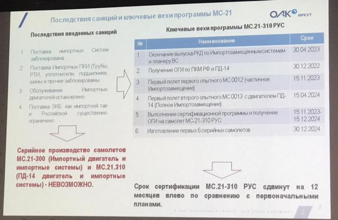 Полностью российский самолет МС-21 взлетит в апреле 2024 года